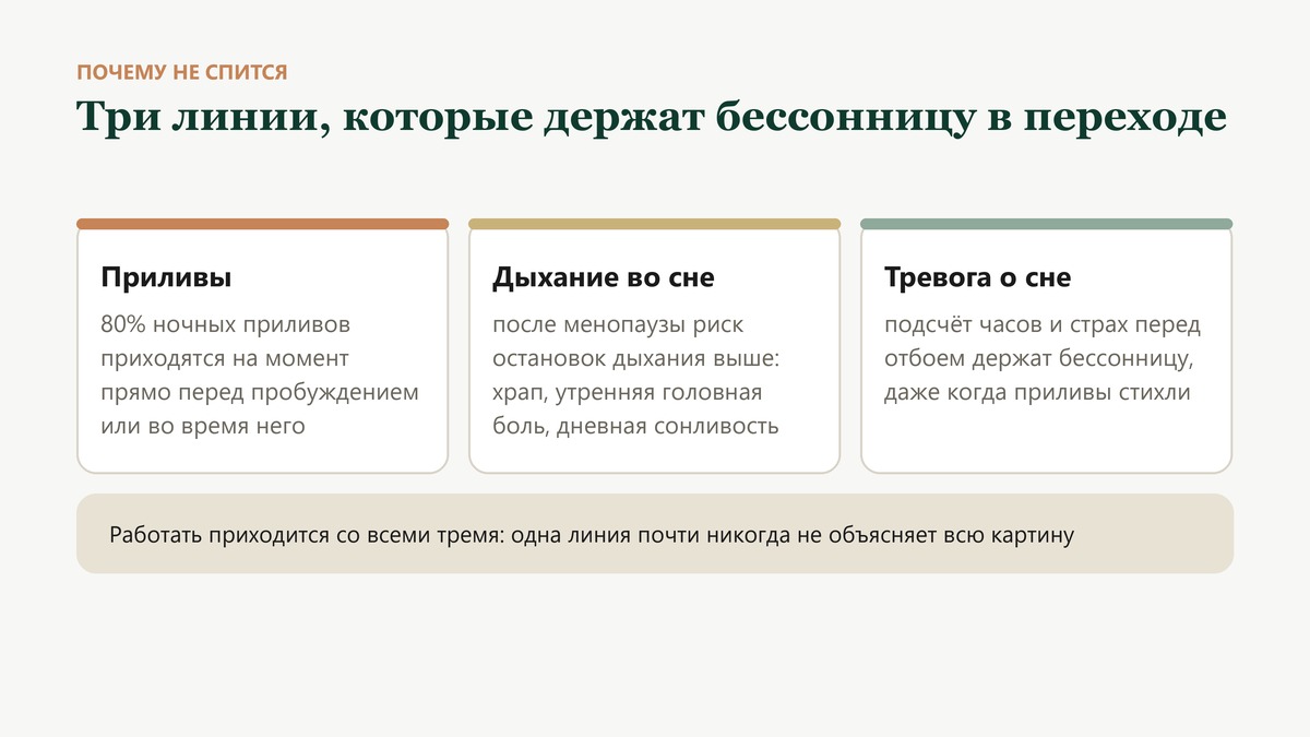 Три линии, которые держат бессонницу в переходе: приливы, дыхание во сне и тревога о самом сне
