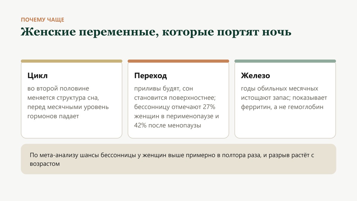 Женские переменные, которые портят ночь: цикл, переход к менопаузе и запас железа
