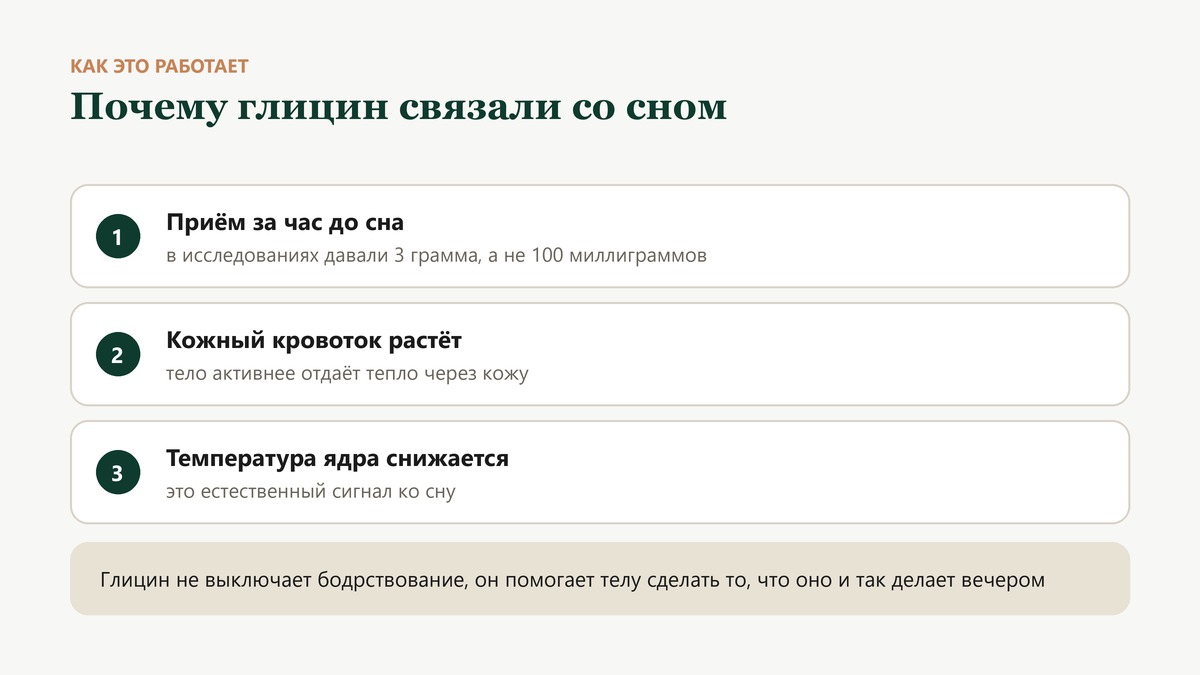 Как глицин влияет на сон: усиливается кожный кровоток, тело быстрее отдаёт тепло, температура ядра снижается, и это сигнал ко сну