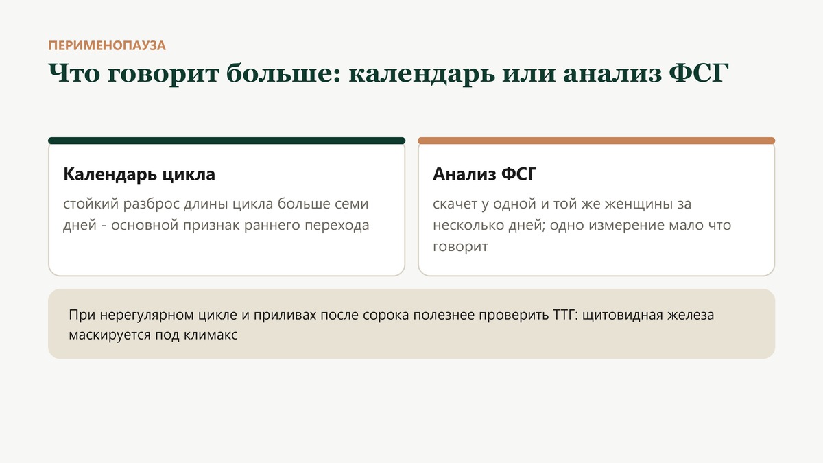 Перименопаузу ставят по календарю цикла, где основной признак - разброс длины больше семи дней; анализ ФСГ скачет за несколько дней и одним измерением мало что говорит