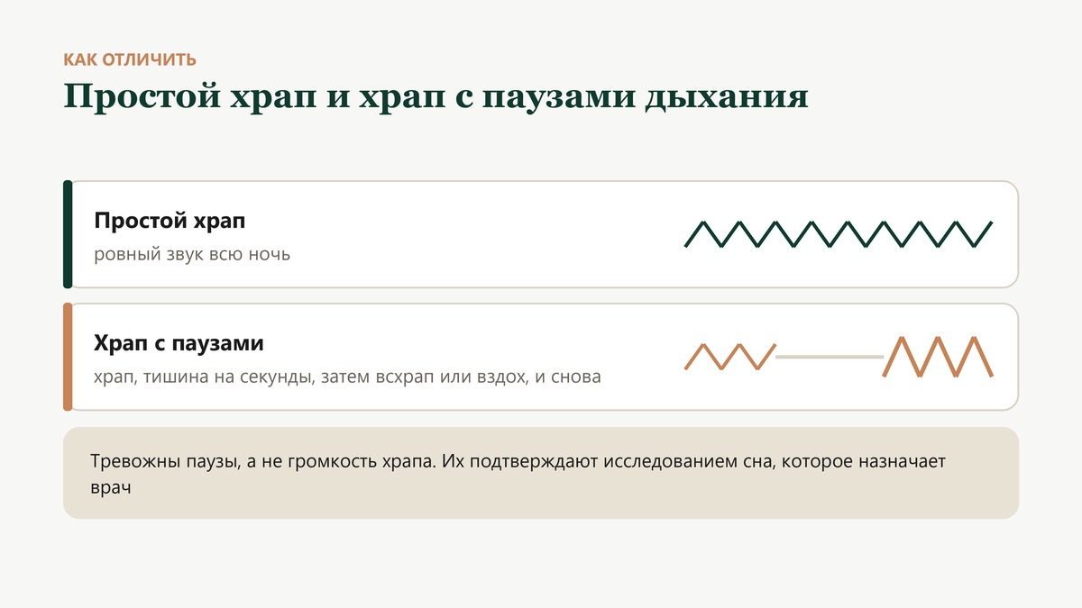 Простой храп звучит ровно всю ночь, а при паузах дыхания храп прерывается тишиной и всхрапом