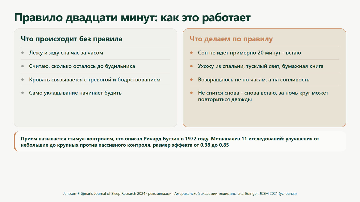 схема правила двадцати минут: часы не смотрим, встать, тусклый свет без экрана, вернуться на сонливость