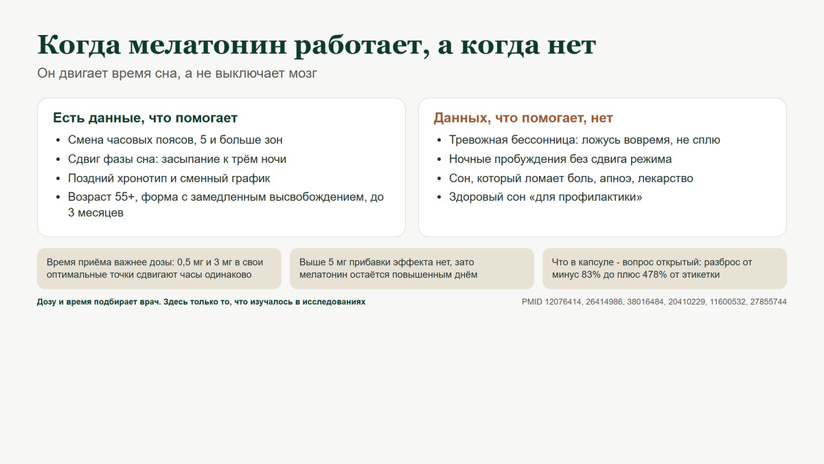 Когда мелатонин работает, а когда нет: две колонки показаний и ситуаций без доказанного эффекта