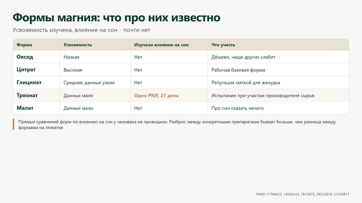 Сравнительная таблица форм магния по усвояемости и данным об их влиянии на сон