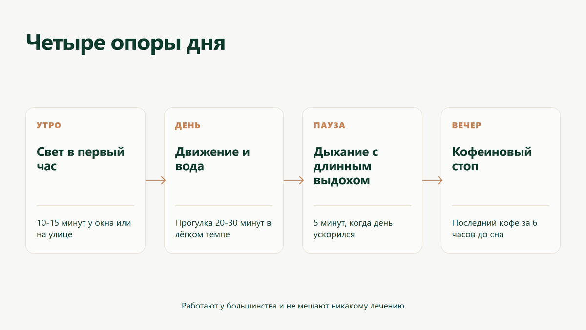 Схема четырёх опор дня для восстановления энергии