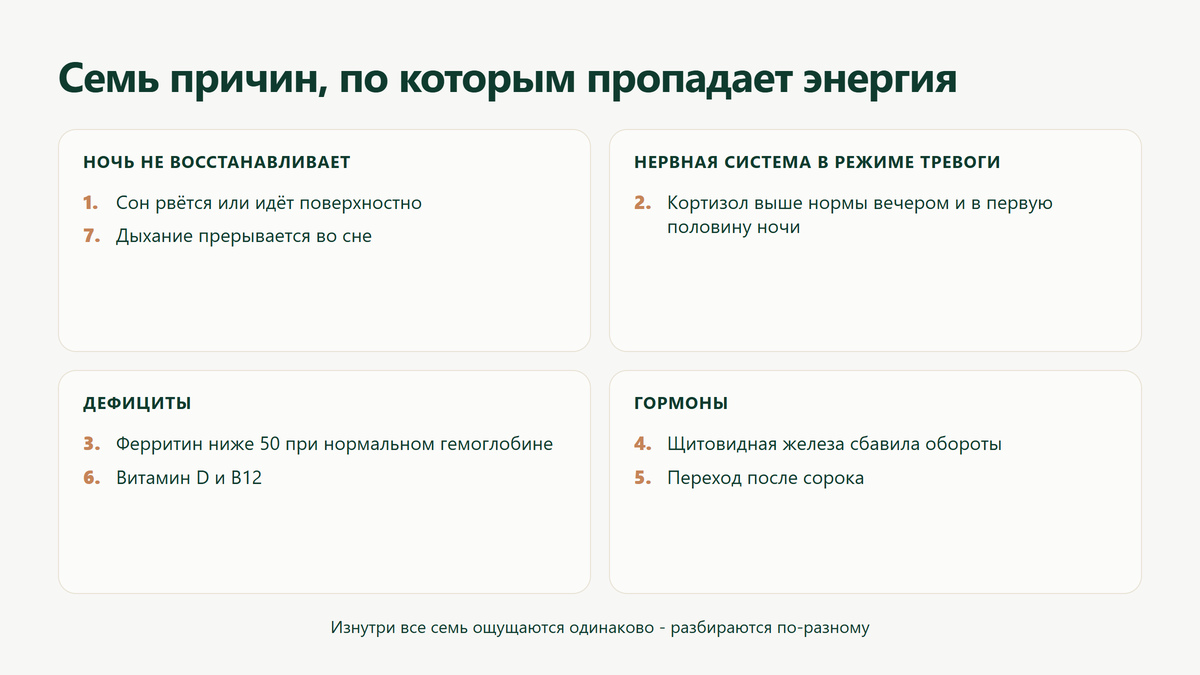 Схема семи причин, по которым у женщины пропадает энергия