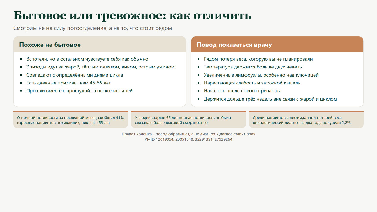 Схема: бытовые признаки ночной потливости и признаки, с которыми стоит показаться врачу