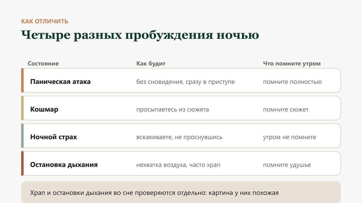 Четыре ночных состояния: паническая атака, кошмар, ночной страх и остановка дыхания, и чем они различаются по тому, что помнится утром