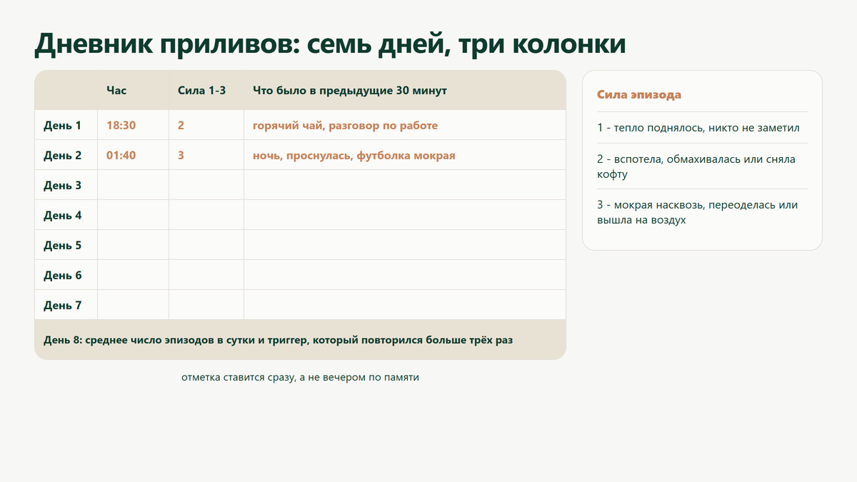 сетка недельного дневника: семь дней, три колонки - час, сила 1-3, что было в предыдущие 30 минут