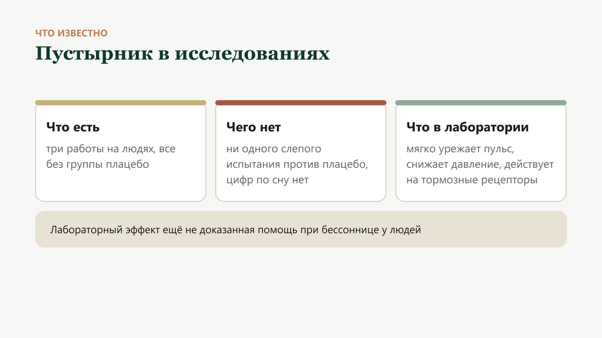 Что известно о пустырнике: в PubMed 83 публикации, исследований на людях три, с плацебо ни одного. В лаборатории - мягкое урежение пульса, снижение давления, действие на тормозные рецепторы