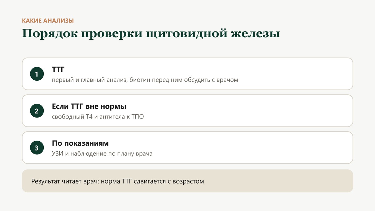 Порядок анализов: сначала ТТГ, если он вне нормы - свободный Т4 и антитела к ТПО, по показаниям УЗИ