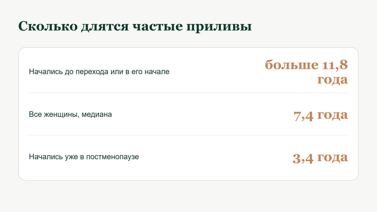 Сколько длятся частые приливы в зависимости от времени их начала