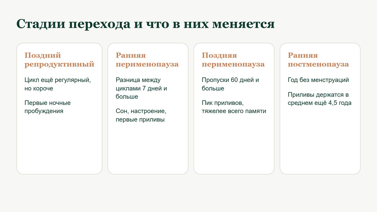 Стадии менопаузального перехода и изменения цикла