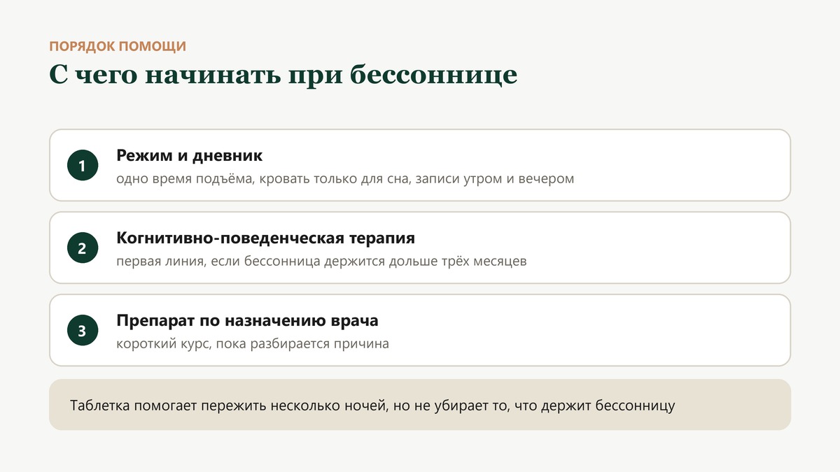 Три ступени помощи при бессоннице: режим и дневник, когнитивно-поведенческая терапия как первая линия, препарат коротким курсом по назначению врача